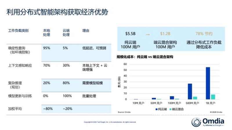 宋 Pro 系统更新如何操作